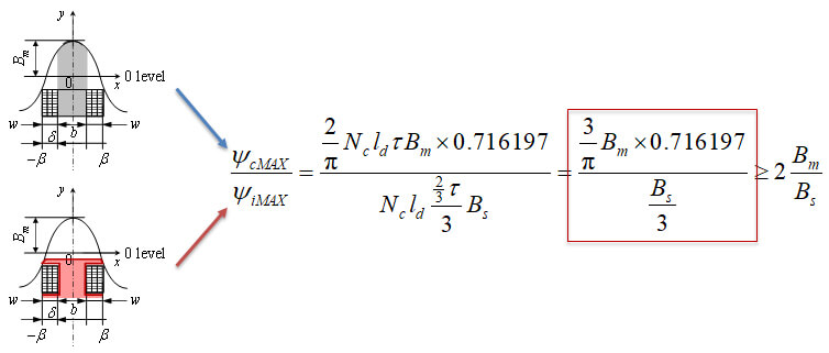 小判形空芯コイルの磁束鎖交数