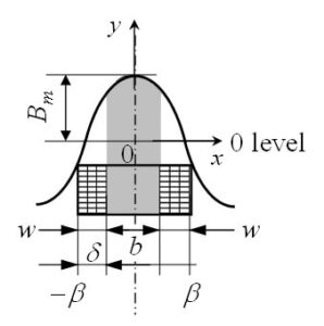 シングルハルバッハ配列