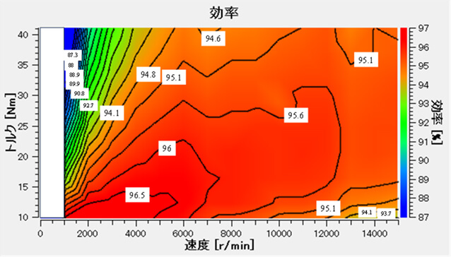 ハルバッハ配列による高効率モータの実現