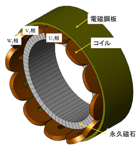 ハルバッハモータの構造