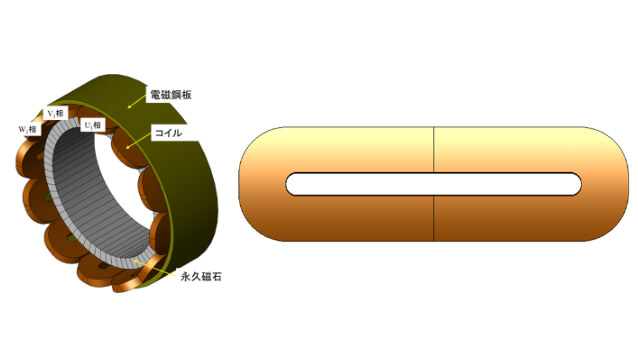スロットレス構造とハルバッハ配列による次世代モータ開発