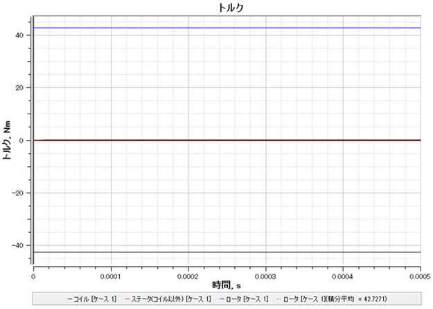 ハルバッハ配列を用いたコギングレス設計技術