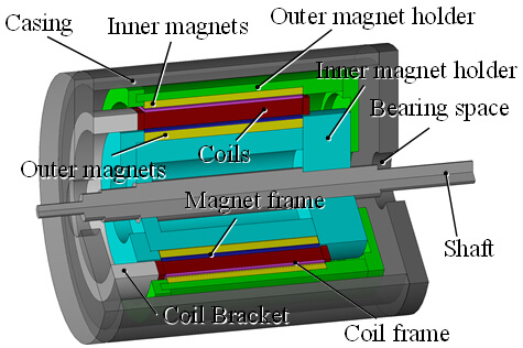 ハルバッハ配列による高効率モータの実現