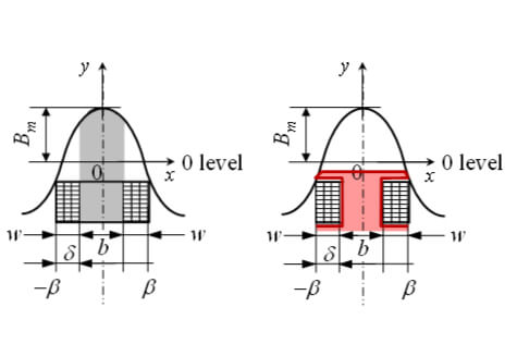 ハルバッハ配列・ＮＳ配列の有効磁束解析とその特長