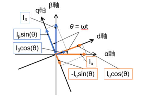 ハルバッハモータの理論