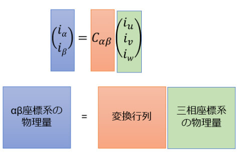 ハルバッハ3相同期モータのαβ変換理論