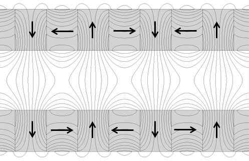 推力リップルをゼロにするハルバッハ界磁型リニアモータ